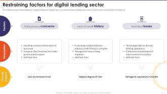 The Future Of Financing Digital Restraining Factors For Digital Lending Sector