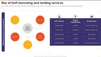 The Future Of Financing Digital Rise Of Defi Borrowing And Lending Services