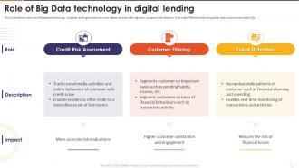 The Future Of Financing Digital Role Of Big Data Technology In Digital Lending