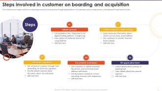 The Future Of Financing Digital Steps Involved In Customer On Boarding And Acquisition
