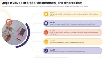 The Future Of Financing Digital Steps Involved In Proper Disbursement And Fund Transfer