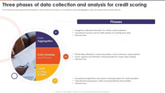 The Future Of Financing Digital Three Phases Of Data Collection And Analysis For Credit Scoring