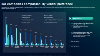 The Future Of Industrial IIoT Companies Comparison By Vendor Preference