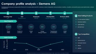 The Future Of Industrial IoT A Comprehensive Company Profile Analysis Siemens AG