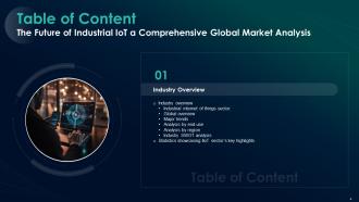 The Future Of Industrial IoT A Comprehensive Global Market Analysis Complete Deck Multipurpose Engaging