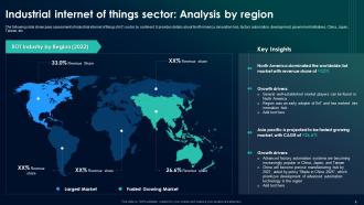 The Future Of Industrial IoT A Comprehensive Global Market Analysis Complete Deck Aesthatic Engaging