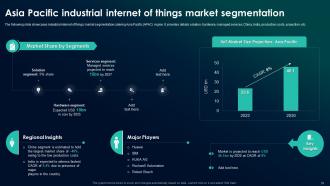 The Future Of Industrial IoT A Comprehensive Global Market Analysis Complete Deck Interactive Adaptable