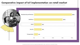The Future Of Retail With Iot Comparative Impact Of Iot Implementation On Retail Market