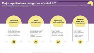 The Future Of Retail With Iot Major Applications Categories Of Retail Iot