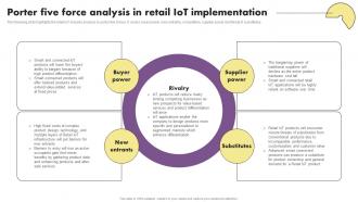 The Future Of Retail With Iot Porter Five Force Analysis In Retail Iot Implementation