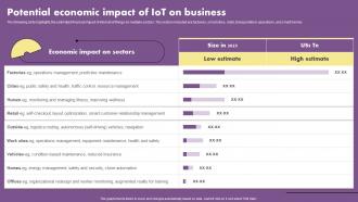 The Future Of Retail With Iot Potential Economic Impact Of Iot On Business