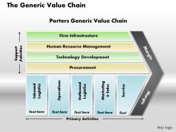 The Generic Value Chain Powerpoint Presentation Slide Template