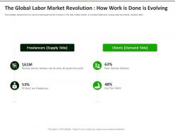 The Global Labor Market Upwork Investor Funding Elevator Ppt Slides Show