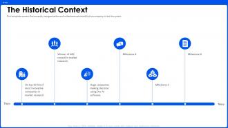 The Historical Context AI Pitch Deck Ppt Powerpoint Presentation Infographics Example
