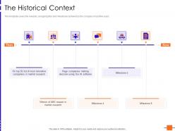 The historical context ai platform
