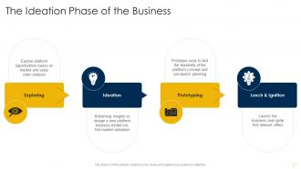 The Ideation Phase Of The Business Capturing Rewards Of Platform Business