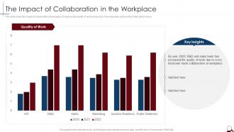 The Impact Of Collaboration In The Workplace Managing Cross Functional Teams