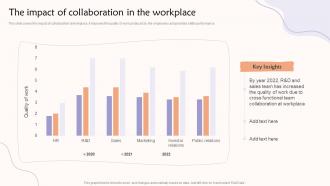 The Impact Of Collaboration In The Workplace Teams Contributing To A Common Goal