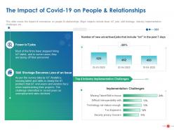 The Impact Of Covid 19 On People And Relationships Ppt Powerpoint Visual Aids