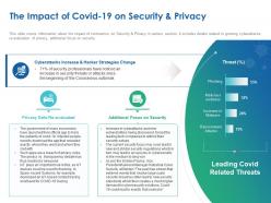 The impact of covid 19 on security and privacy ppt powerpoint presentation aids