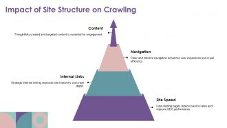The Impact Of Web Crawling On SEO Analysis PPT Presentation ST AI Impressive Impactful