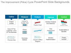 The improvement pdca cycle powerpoint slide backgrounds