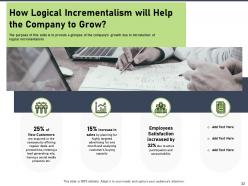 The Incremental Approach Powerpoint Presentation Slides