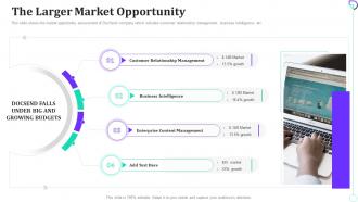 The larger market opportunity docsend investor funding elevator ppt model clipart