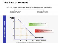 The law of demand ppt powerpoint presentation outline picture