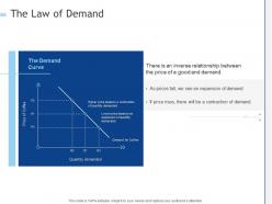The law of demand ppt powerpoint presentation pictures examples