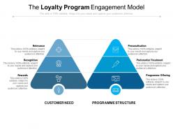 The loyalty program engagement model