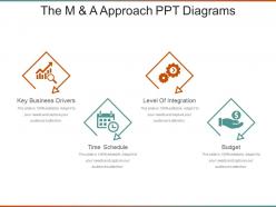 The m and a approach ppt diagrams