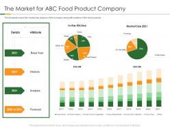 The market for abc food product company organic food products pitch presentation
