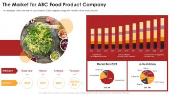 The market for abc food product company ppt powerpoint presentation icon good
