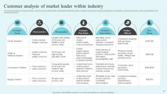 The Market Leaders Guide to Dominating Your Industry Strategy CD V Slides Good