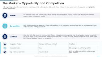 The market opportunity and competition peter thiel investor funding elevator ppt inspiration template