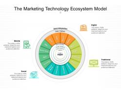 The marketing technology ecosystem model