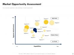 The most effective ways to identify new market opportunities for your business complete deck