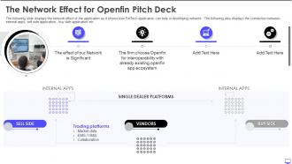 The network effect for openfin pitch deck ppt file examples samples graphics