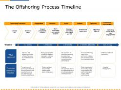 The offshoring process timeline current ppt powerpoint presentation styles outline