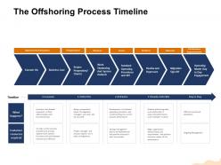 The offshoring process timeline the recruited ppt powerpoint presentation styles graphics example
