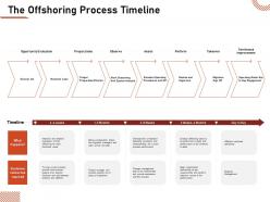 The offshoring process timeline work shadowing ppt presentation topics
