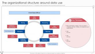 The Organizational Structure Around Data Use Digital Transformation Of Operational Industries