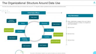The Organizational Structure Around Data Use Managing The Successful Convergence Of It And Ot
