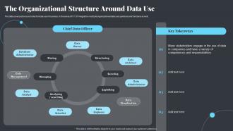 The Organizational Structure Around Data Use Strategies Ot And It Modern Pi System