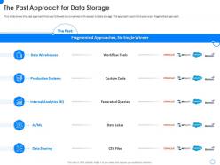 The past approach data storage fivetran investor funding elevator