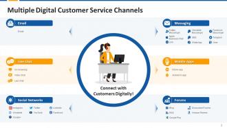The Pillars Of An Effective Digital Customer Service Edu Ppt