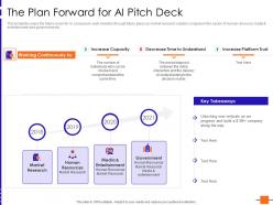 The plan forward for ai pitch deck