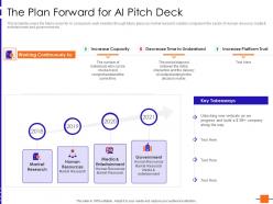 The plan forward for ai pitch deck The plan forward for ai pitch deck
