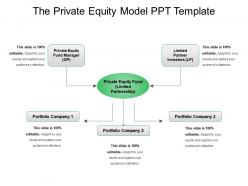 The private equity model ppt template